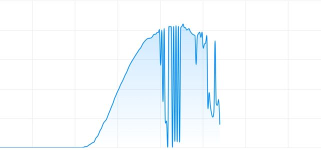 Productie fotovoltaica afectata de tensiunea retelei