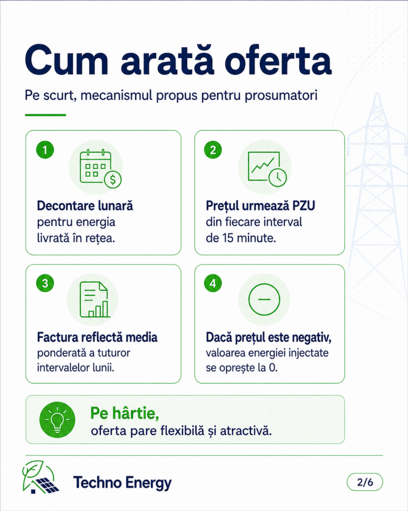 Oferta PZU Prosumatori