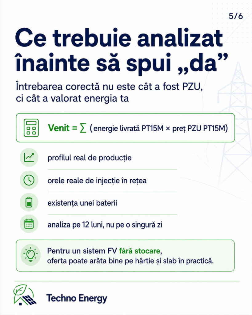 Analiza oferta pret PZU